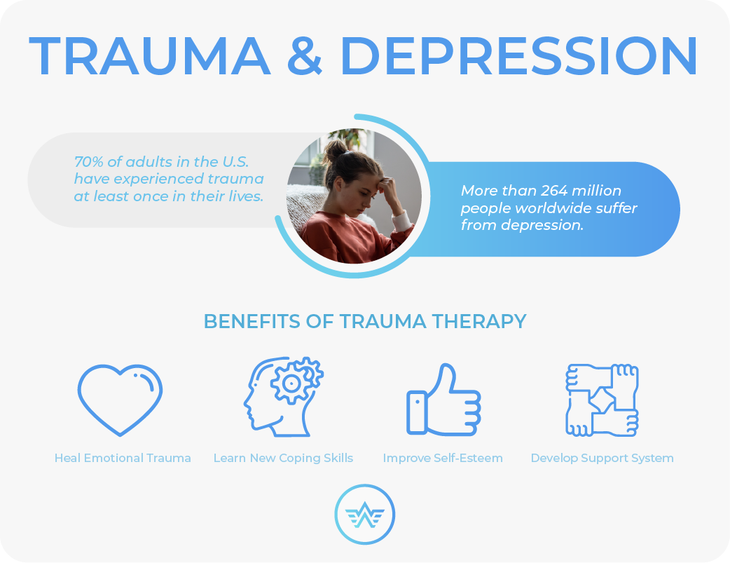 trauma & depression