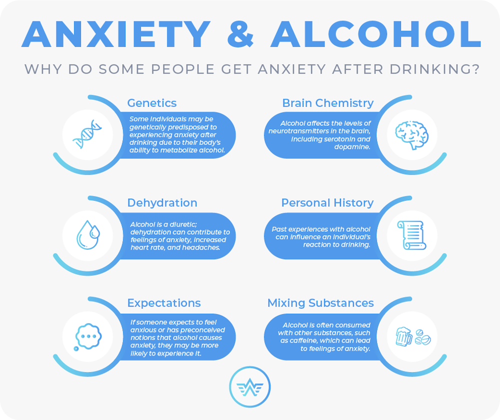 anxiety_after_drinking